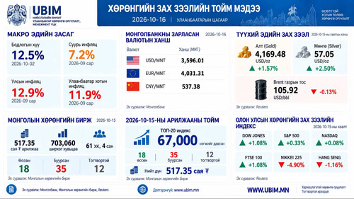 ХӨРӨНГИЙН ЗАХ ЗЭЭЛИЙН ТОЙМ | 2026.10.16
